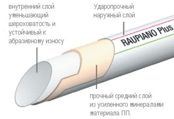 ����� ��������������� Raupiano 50/1000��  ��. ���. 120134-005