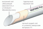 ����� ��������������� Raupiano 50/1000��  ��. ���. 120134-005